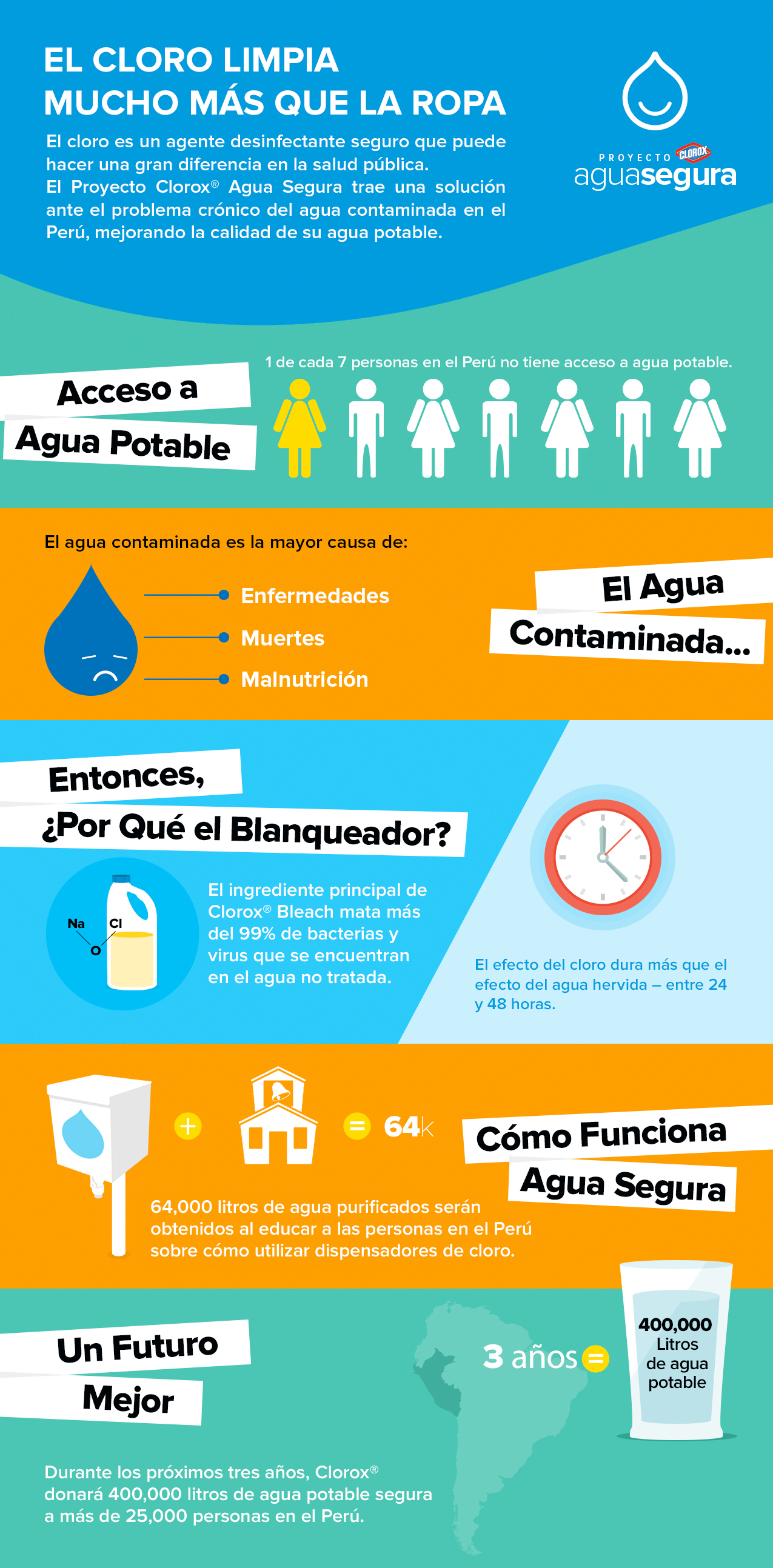 Agua-Segura-Infografía-opt2